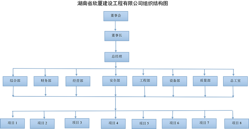 湖南房建工程,湖南市政工程,湖南公路工程,湖南省欣廈建設(shè)工程有限公司